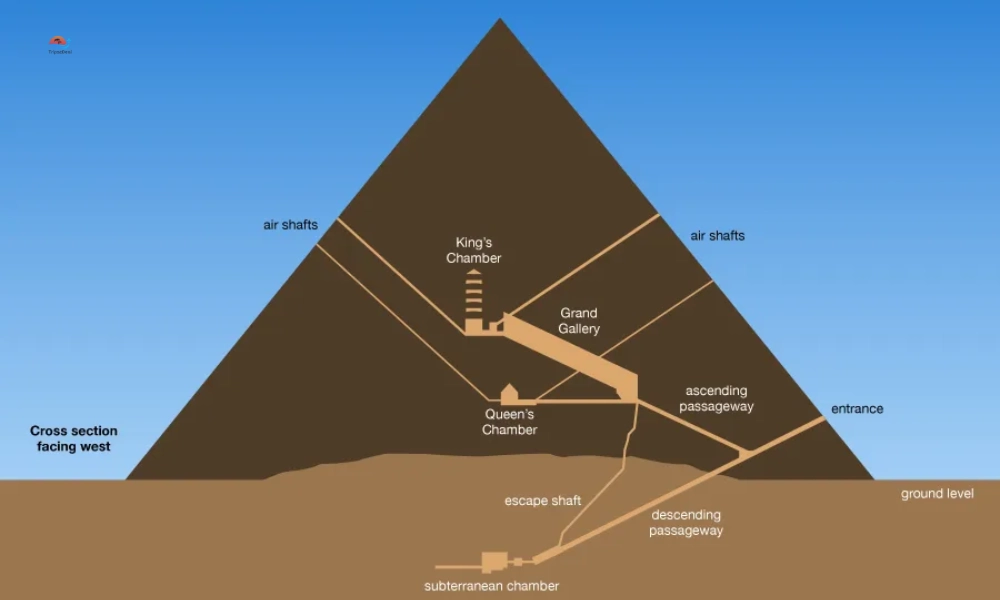 Architectural Features of the Pyramid of Khafre